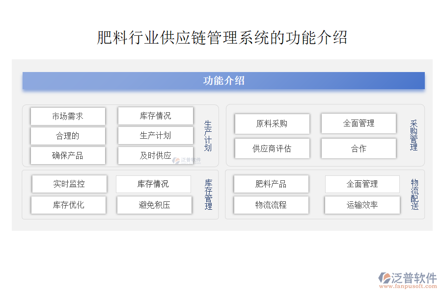 肥料行業(yè)供應鏈管理系統(tǒng)的功能介紹