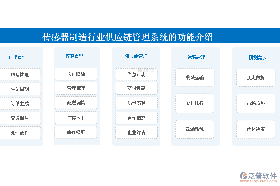 傳感器制造行業(yè)供應(yīng)鏈管理系統(tǒng)的功能介紹