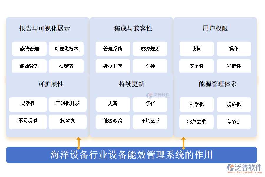 海洋設(shè)備行業(yè)設(shè)備能效管理系統(tǒng)的作用