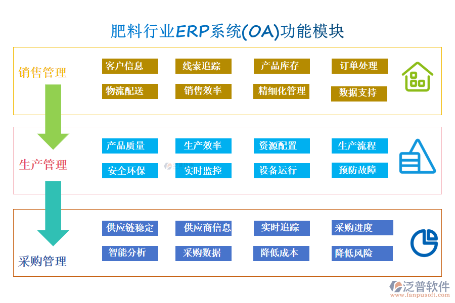 肥料行業(yè)ERP系統(tǒng)(OA)功能模塊