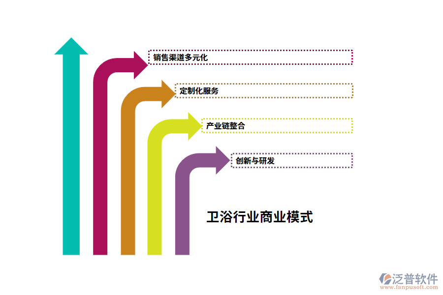 衛(wèi)浴行業(yè)商業(yè)模式