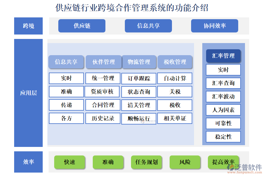 供應鏈行業(yè)跨境合作管理系統(tǒng)的功能介紹