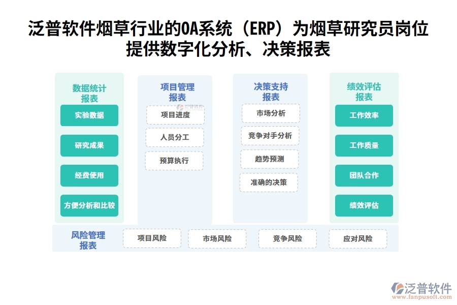 泛普軟件煙草行業(yè)的OA系統(tǒng)(ERP)為煙草研究員崗位提供數(shù)字化分析、決策報表