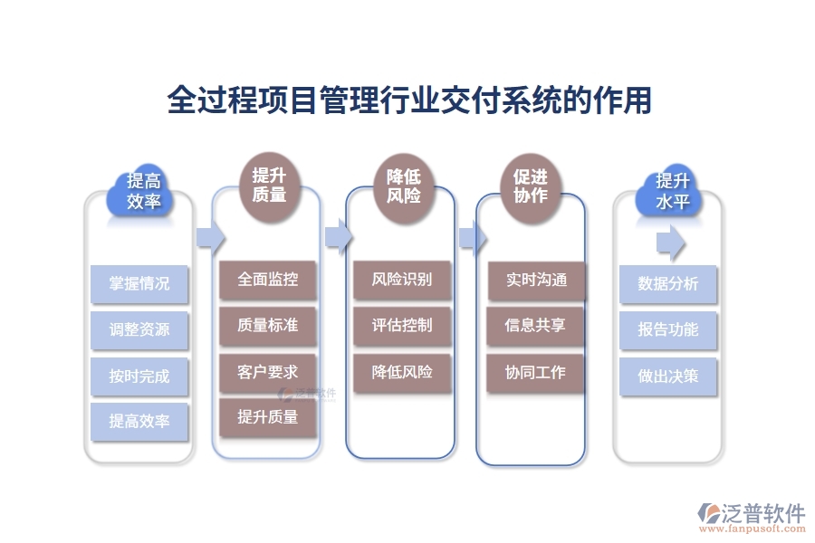 全過程項目管理行業(yè)交付系統(tǒng)的作用