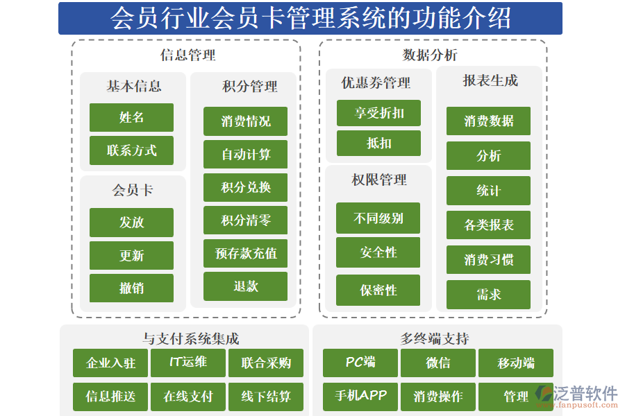 會員行業(yè)會員卡管理系統(tǒng)的功能介紹