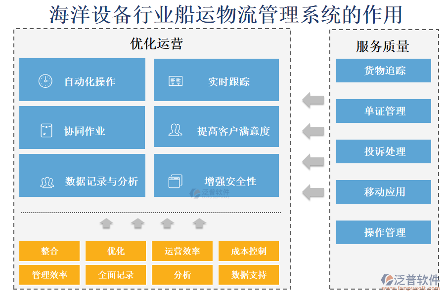 海洋設備行業(yè)船運物流管理系統(tǒng)的作用