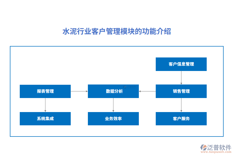 水泥行業(yè)客戶(hù)管理模塊的功能介紹