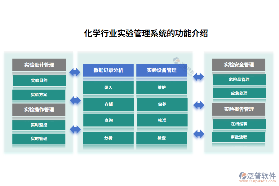 化學行業(yè)實驗管理系統(tǒng)的功能介紹