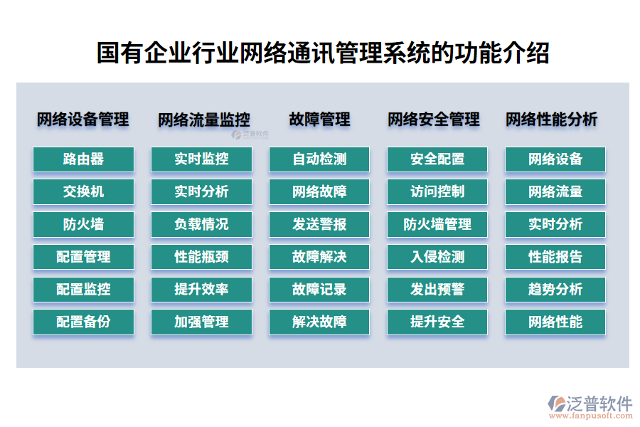 國有企業(yè)行業(yè)網(wǎng)絡(luò)通訊管理系統(tǒng)的功能介紹