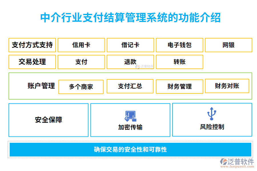 中介行業(yè)支付結(jié)算管理系統(tǒng)的功能介紹