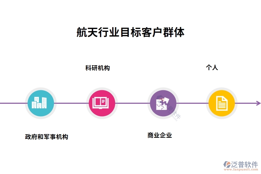 航天行業(yè)目標(biāo)客戶群體