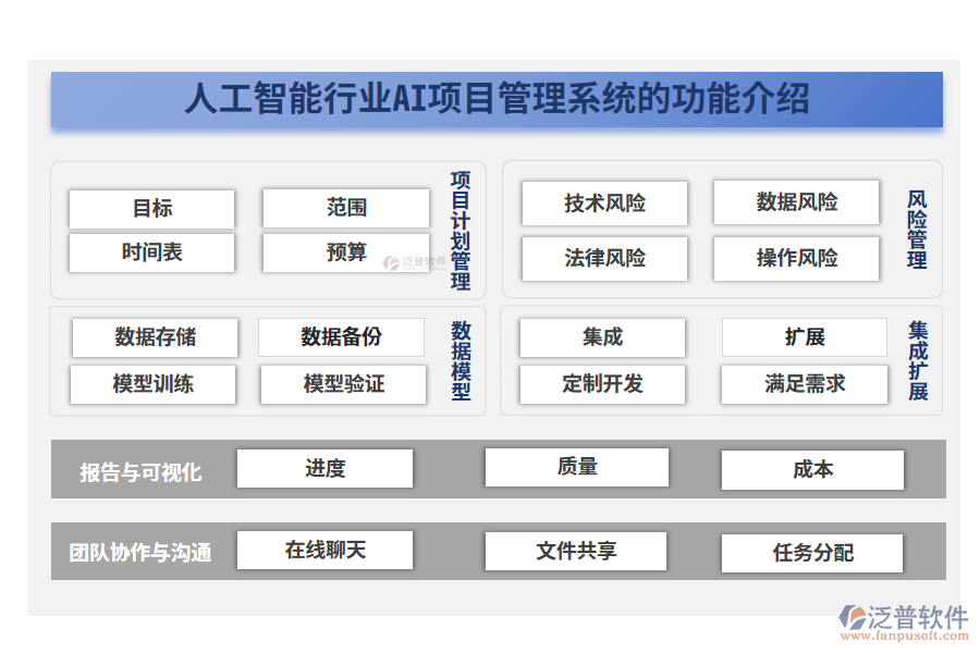 人工智能行業(yè)AI項(xiàng)目管理系統(tǒng)的功能介紹