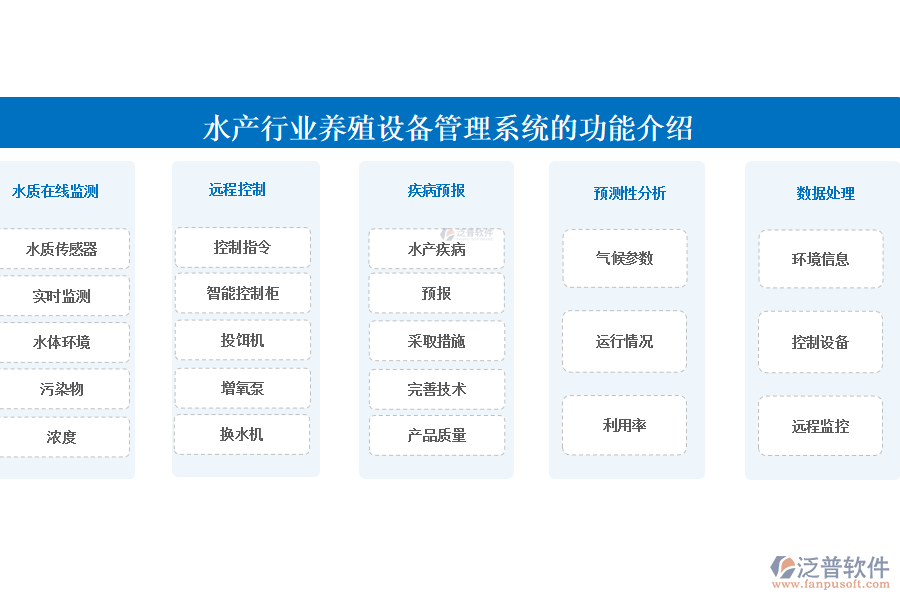 水產(chǎn)行業(yè)養(yǎng)殖設(shè)備管理系統(tǒng)的功能介紹