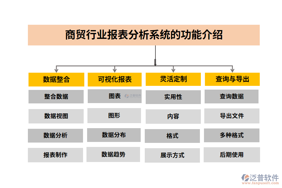 商貿(mào)行業(yè)報(bào)表分析系統(tǒng)的功能介紹