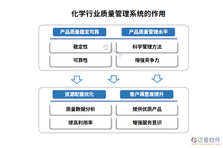 化學(xué)行業(yè)質(zhì)量管理系統(tǒng)的作用