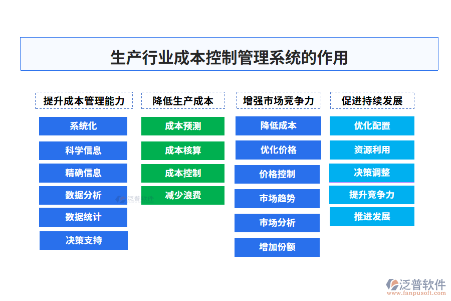 生產(chǎn)行業(yè)成本控制管理系統(tǒng)的作用