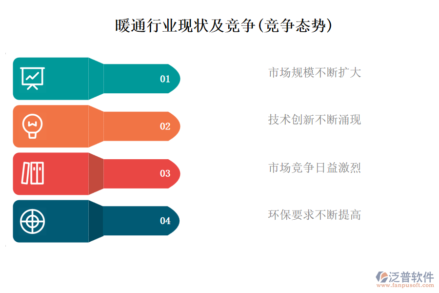 暖通行業(yè)現狀及競爭(競爭態(tài)勢)