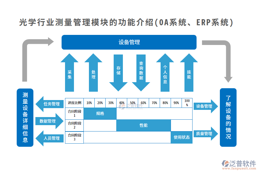 光學行業(yè)測量管理模塊的功能介紹(OA系統(tǒng)、ERP系統(tǒng))