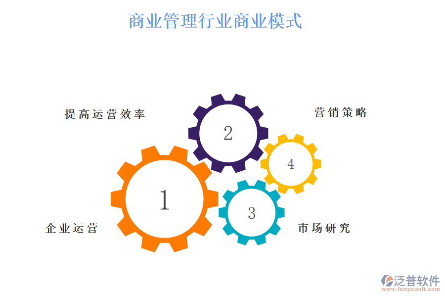 商業(yè)管理行業(yè)商業(yè)模式