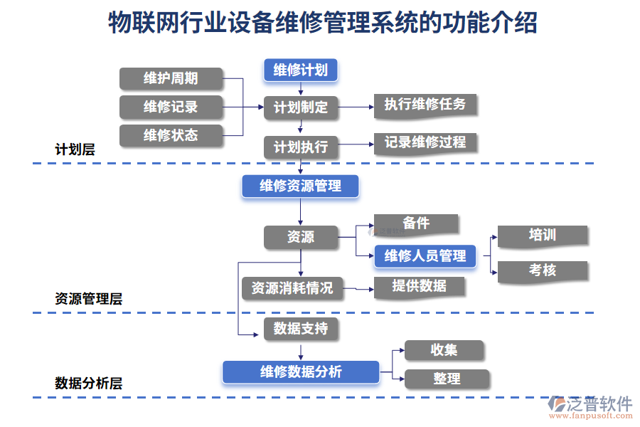 物聯(lián)網(wǎng)行業(yè)設(shè)備維修管理系統(tǒng)的功能介紹