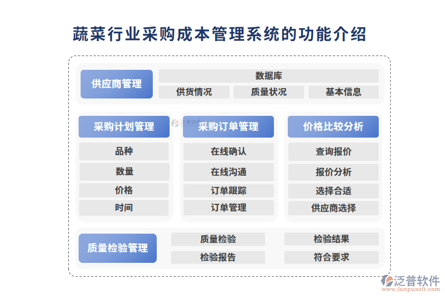 蔬菜行業(yè)采購(gòu)成本管理系統(tǒng)的功能介紹