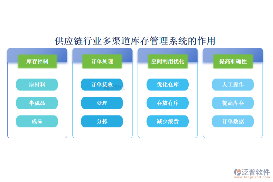 供應(yīng)鏈行業(yè)多渠道庫(kù)存管理系統(tǒng)的作用