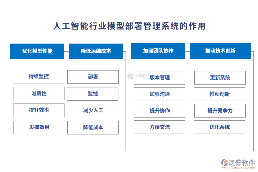 人工智能行業(yè)模型部署管理系統(tǒng)的作用