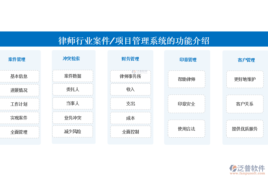 律師行業(yè)案件/項目管理系統(tǒng)的功能介紹