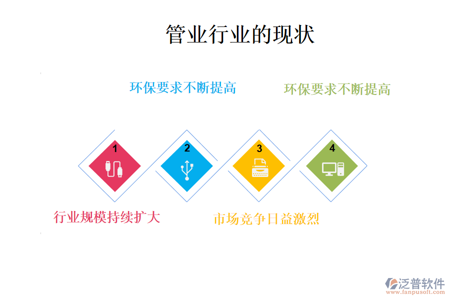 管業(yè)行業(yè)的現(xiàn)狀、痛點(diǎn)和競(jìng)爭(zhēng)情況