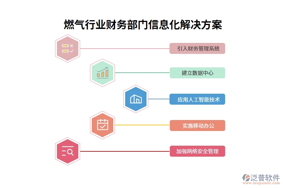 燃?xì)庑袠I(yè)財(cái)務(wù)部門(mén)信息化解決方案