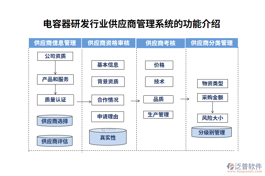 電容器研發(fā)行業(yè)供應商管理系統(tǒng)的功能介紹