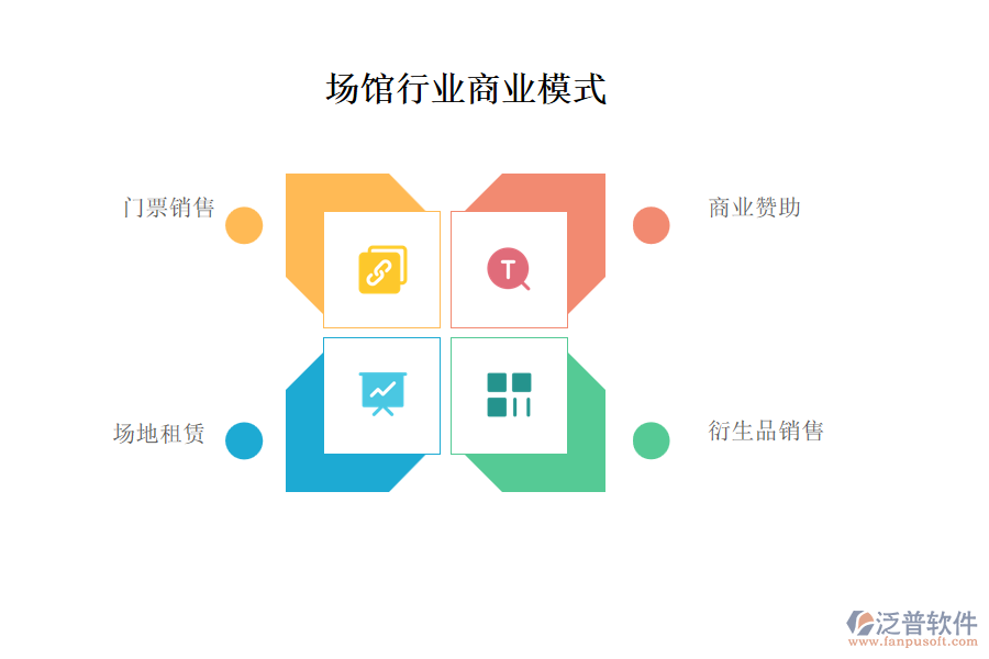 場館行業(yè)商業(yè)模式