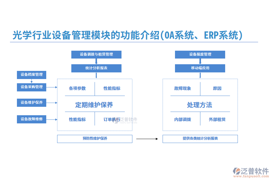 光學(xué)行業(yè)設(shè)備管理模塊的功能介紹(OA系統(tǒng)、ERP系統(tǒng))