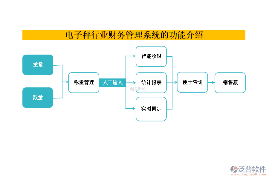 電子秤行業(yè)財(cái)務(wù)管理系統(tǒng)的功能介紹