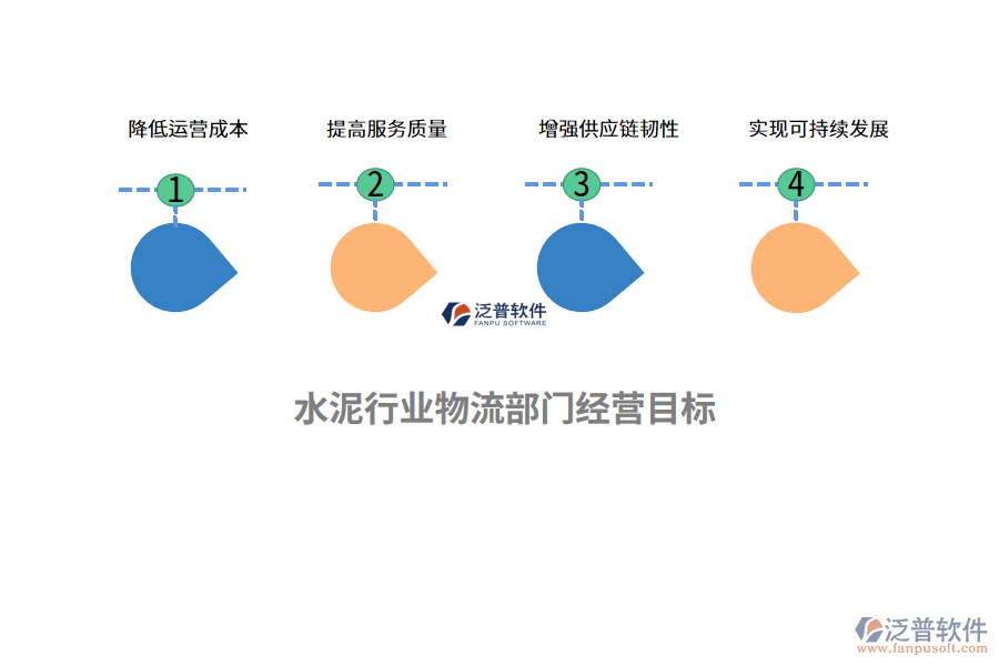 經(jīng)營(yíng)目標(biāo)