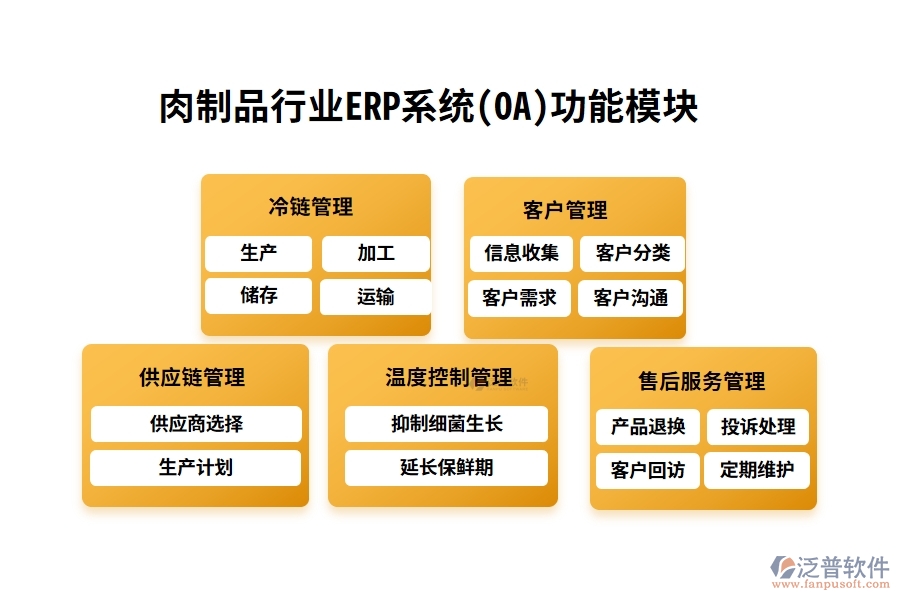 肉制品行業(yè)ERP系統(tǒng)(OA)功能模塊