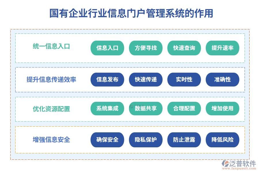 國有企業(yè)行業(yè)信息門戶管理系統(tǒng)的作用