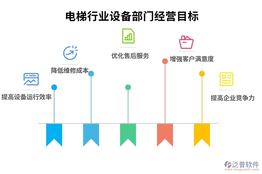 電梯行業(yè)設(shè)備部門經(jīng)營目標