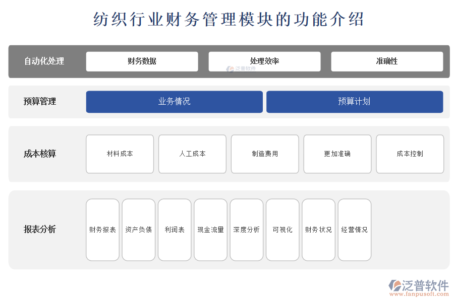 紡織行業(yè)財(cái)務(wù)管理模塊的功能介紹