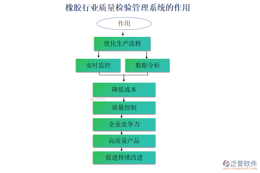 橡膠行業(yè)質(zhì)量檢驗管理系統(tǒng)的作用