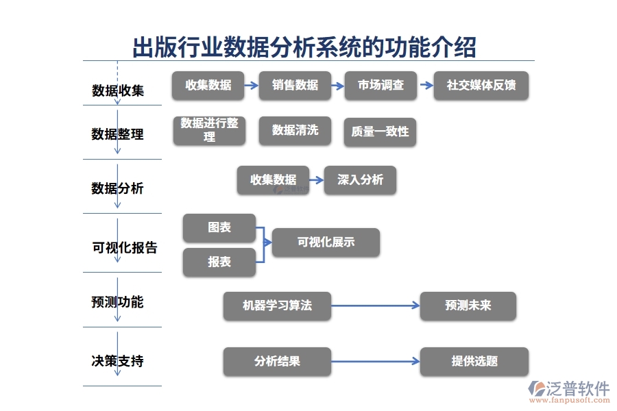 出版行業(yè)數(shù)據(jù)分析系統(tǒng)的功能介紹