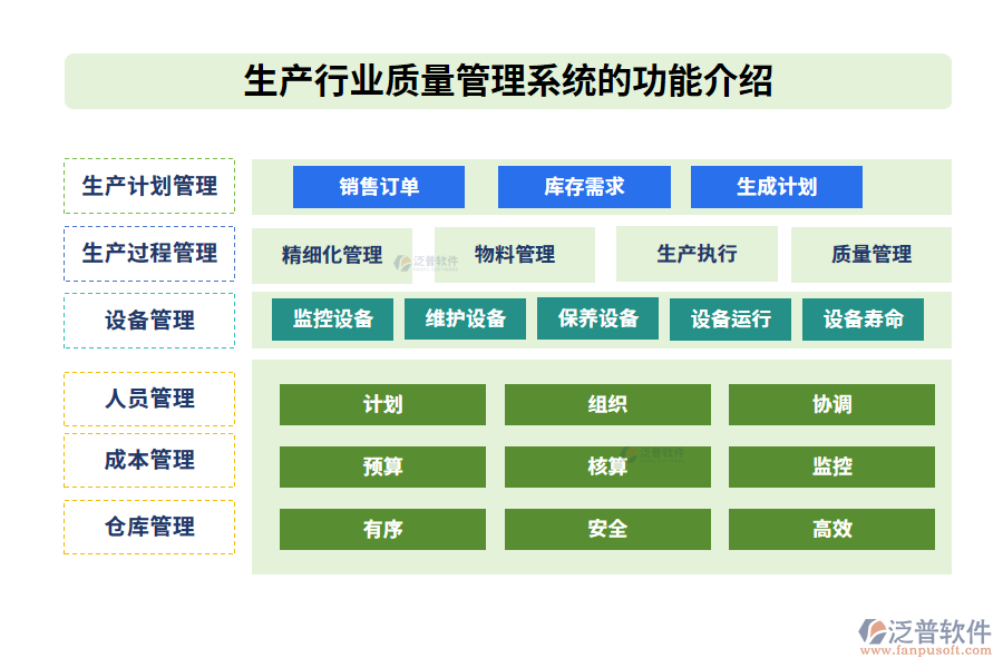 生產(chǎn)行業(yè)質(zhì)量管理系統(tǒng)的功能介紹