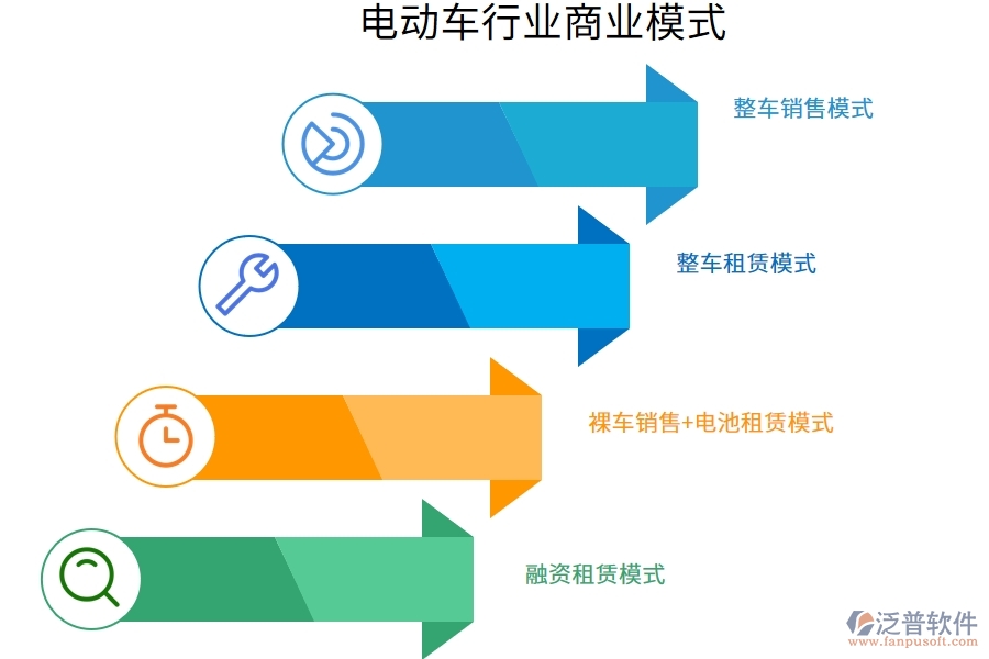 電動車行業(yè)商業(yè)模式