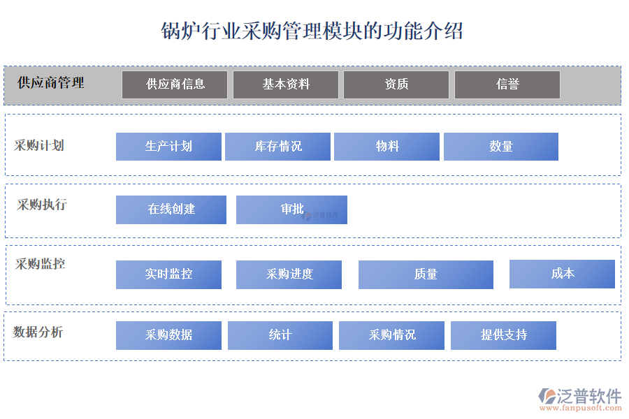 鍋爐行業(yè)采購管理模塊的功能介紹