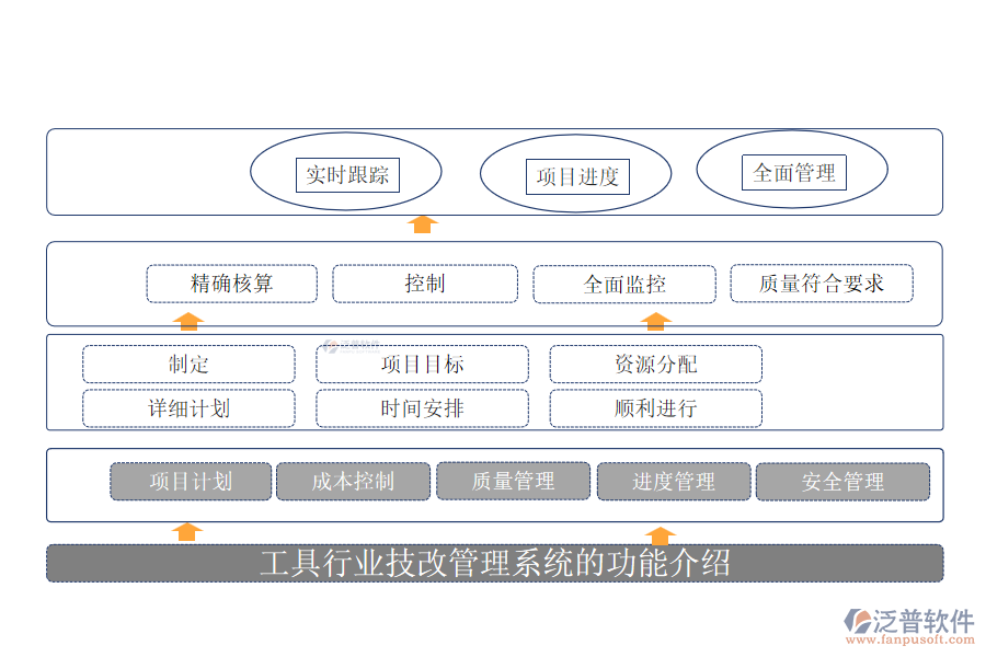 工具行業(yè)技改管理系統(tǒng)的功能介紹