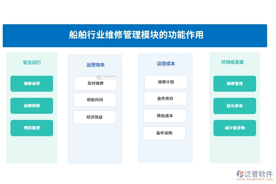 船舶行業(yè)維修管理模塊的功能作用