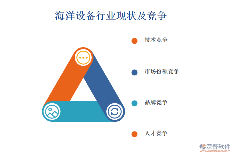 海洋設(shè)備行業(yè)現(xiàn)狀及競爭(競爭態(tài)勢)