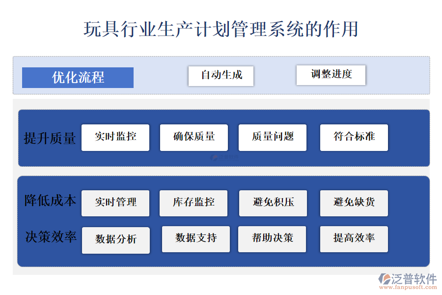 二、玩具行業(yè)生產(chǎn)計(jì)劃管理系統(tǒng)的作用