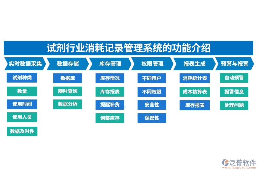 試劑行業(yè)消耗記錄管理系統(tǒng)的功能介紹