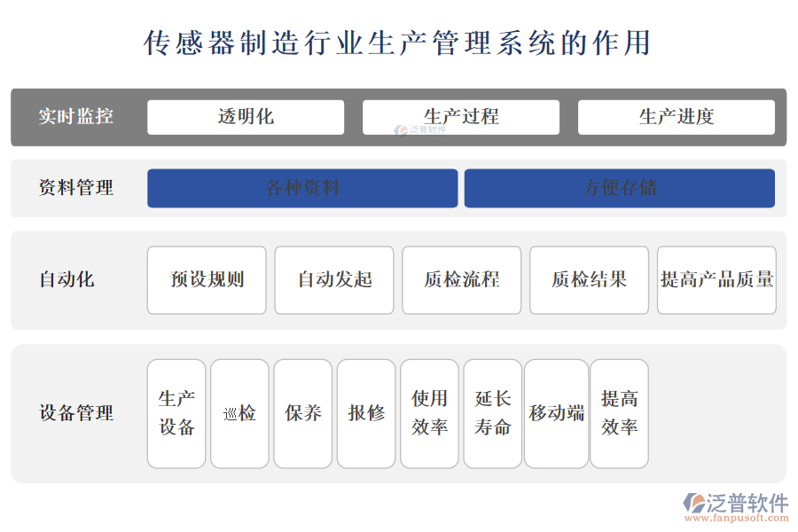 傳感器制造行業(yè)生產(chǎn)管理系統(tǒng)的作用